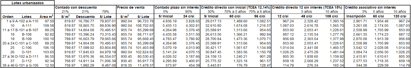 presentación cuadro d7 (actualizado)